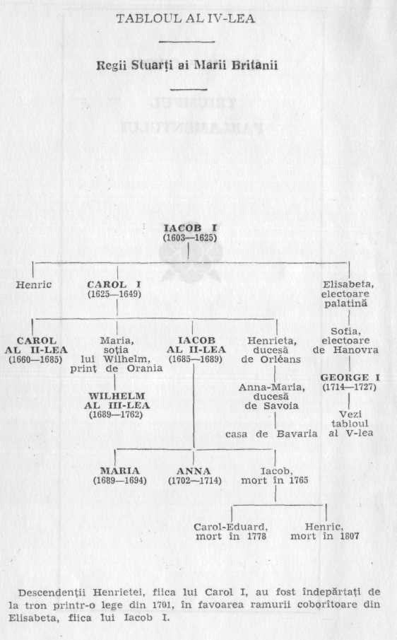 Istoria Angliei 2